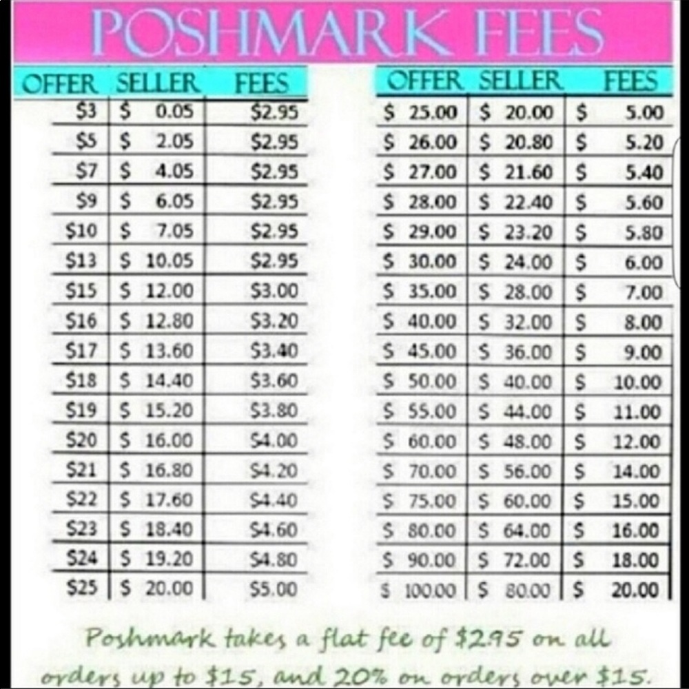 Posh Guide - image 2